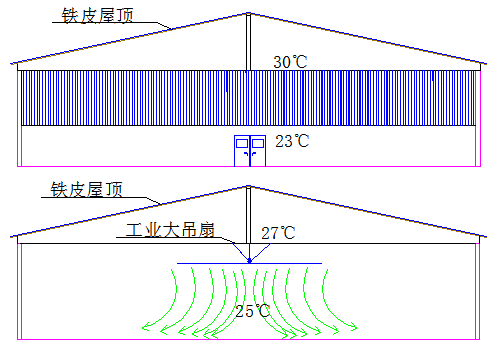 节能大型风扇